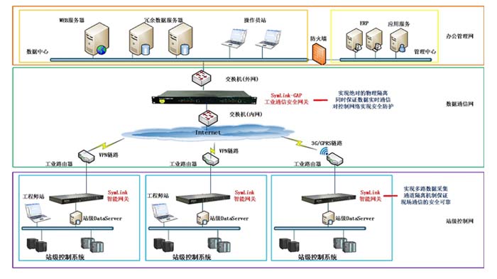 分布式数据采集系统问题具体怎么解决? 第3张 分布式数据采集系统问题具体怎么解决? 第3张