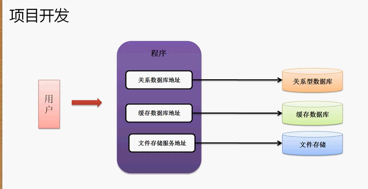 如何写配置文件？从入门到精通的30个关键步骤揭秘 第1张
