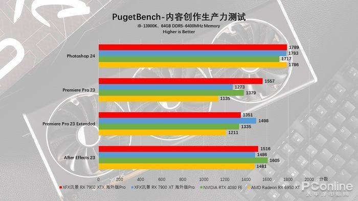 测评下racknerd纽约机房AMD Ryzen 7950X系列高性能VPS 第2张 测评下racknerd纽约机房AMD Ryzen 7950X系列高性能VPS 第2张