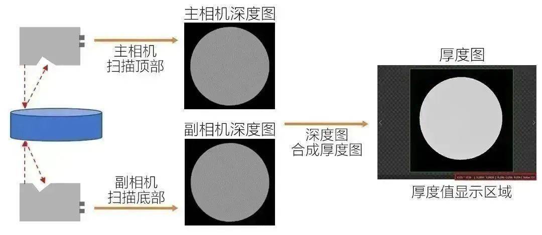 光学综合孔径图像重构技术是什么?光学综合孔径图像重构技术原理 第2张 光学综合孔径图像重构技术是什么?光学综合孔径图像重构技术原理 第2张