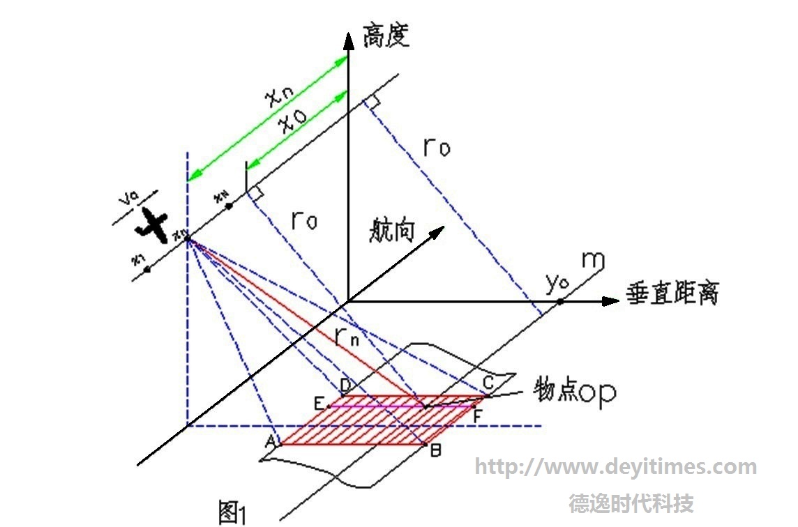 光学综合孔径图像重构技术是什么?光学综合孔径图像重构技术原理 第3张 光学综合孔径图像重构技术是什么?光学综合孔径图像重构技术原理 第3张