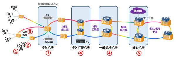 建站VPS推荐:iozoom,接入中国电信/中国联通骨干/20g分布保护 第3张 建站VPS推荐:iozoom,接入中国电信/中国联通骨干/20g分布保护 第3张