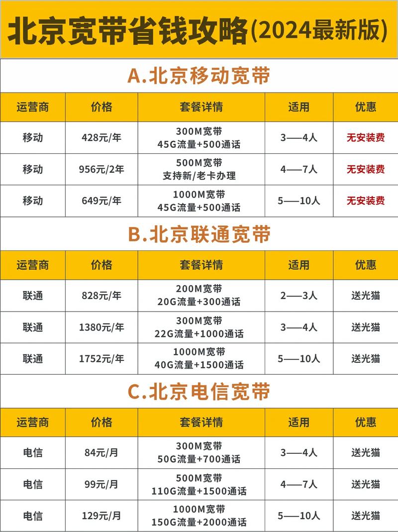 北京移动光纤宽带多少钱,北京移动宽带资费套餐 第2张 北京移动光纤宽带多少钱,北京移动宽带资费套餐 第2张