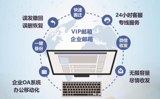 虚拟主机配企业邮箱有必要吗,具体好处是什么? 第2张 虚拟主机配企业邮箱有必要吗,具体好处是什么? 第2张