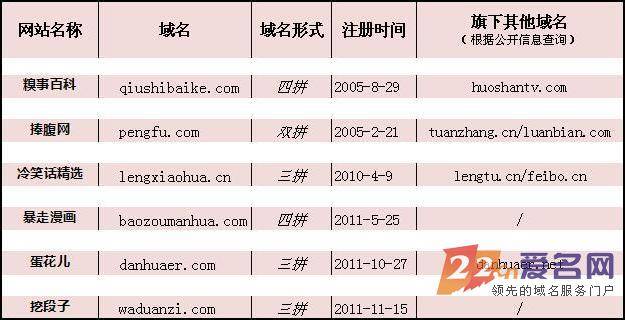缺省域名是什么?缺省域名含义及如何设置缺省域名 第2张 缺省域名是什么?缺省域名含义及如何设置缺省域名 第2张