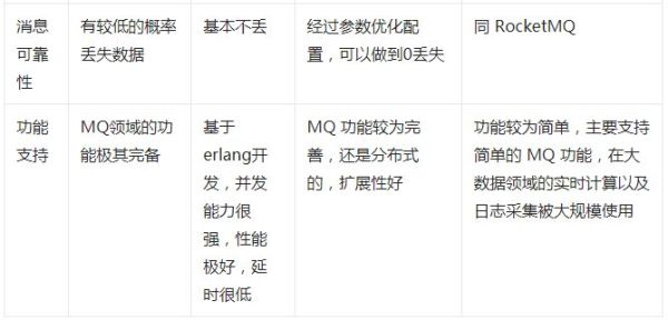 分布式消息队列试用哪家强?优缺点、适用场景、避坑指南? 第2张 分布式消息队列试用哪家强?优缺点、适用场景、避坑指南? 第2张