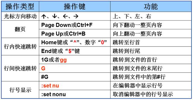 vi编辑器配置中需要注意哪些关键步骤和细节? 第1张 vi编辑器配置中需要注意哪些关键步骤和细节? 第1张