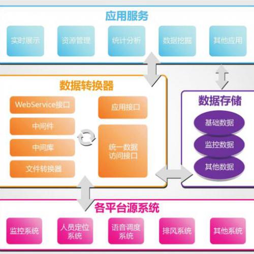 分布式数据采集系统在跨平台整合数据时如何提升效率? 第2张 分布式数据采集系统在跨平台整合数据时如何提升效率? 第2张