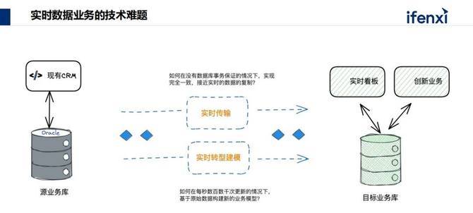 分布式数据采集系统在跨平台整合数据时如何提升效率? 第3张 分布式数据采集系统在跨平台整合数据时如何提升效率? 第3张