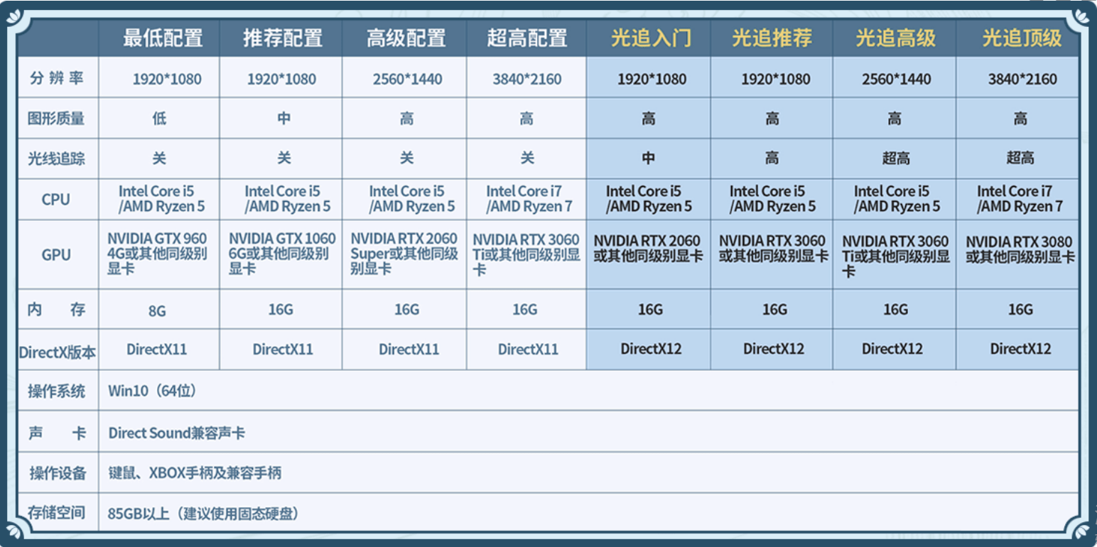 磊科高级配置揭秘,磊科设备高级配置的奥秘与挑战? 第1张 磊科高级配置揭秘,磊科设备高级配置的奥秘与挑战? 第1张