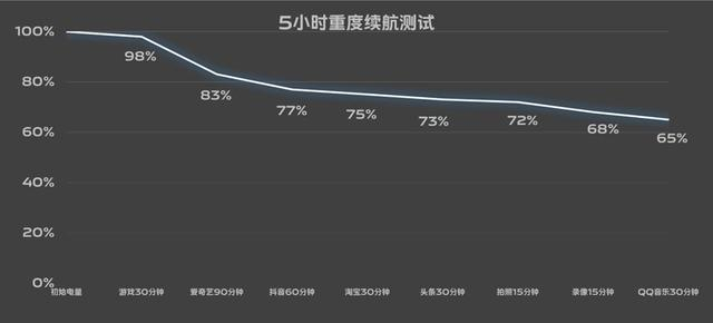 oneprovider洛杉矶5折VPS简单测评 第1张 oneprovider洛杉矶5折VPS简单测评 第1张