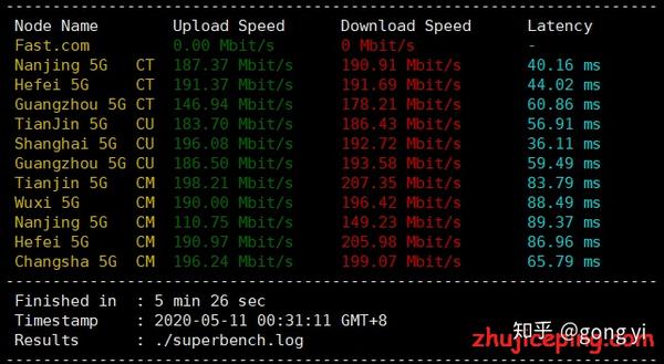 #11.11# gigsgigscloud:大带宽,香港CN2 GIA\日本CN2 GIA\美国CN2 GIA,6折优惠,3个云服务器附带售卖,$52/月起 第2张 #11.11# gigsgigscloud:大带宽,香港CN2 GIA\日本CN2 GIA\美国CN2 GIA,6折优惠,3个云服务器附带售卖,$52/月起 第2张
