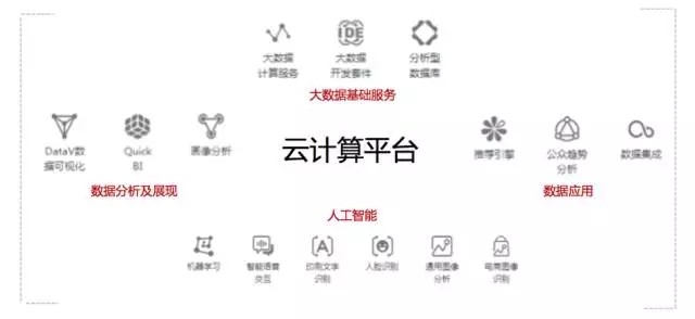 云计算与大数据挖掘如何协同提升决策效率? 第1张 云计算与大数据挖掘如何协同提升决策效率? 第1张
