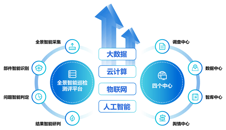 云计算与大数据挖掘如何协同提升决策效率? 第3张 云计算与大数据挖掘如何协同提升决策效率? 第3张