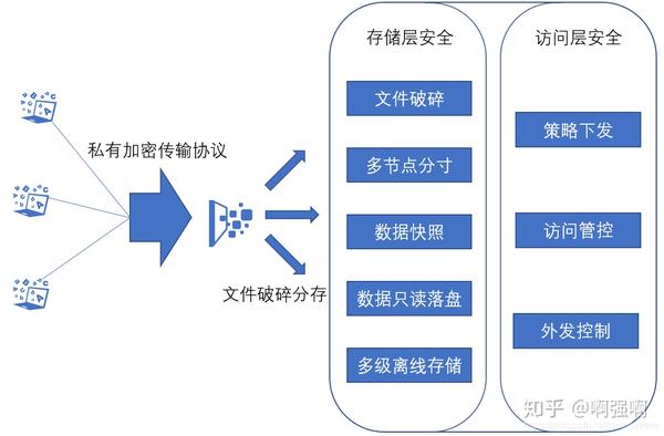 安全描述符具体能实现哪些细粒度的权限控制? 第2张 安全描述符具体能实现哪些细粒度的权限控制? 第2张
