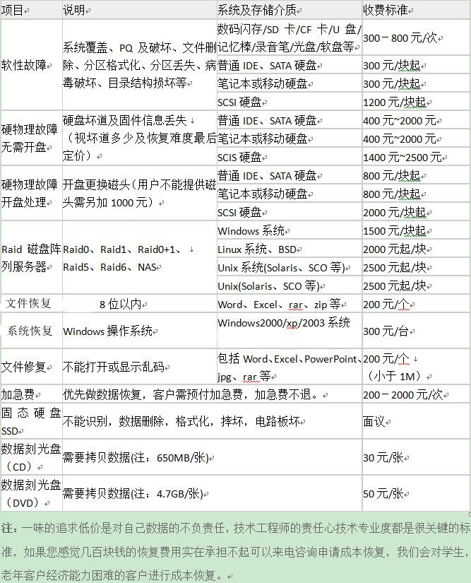 光盘数据恢复不了怎么办?光盘数据恢复价格及成功率 第3张 光盘数据恢复不了怎么办?光盘数据恢复价格及成功率 第3张