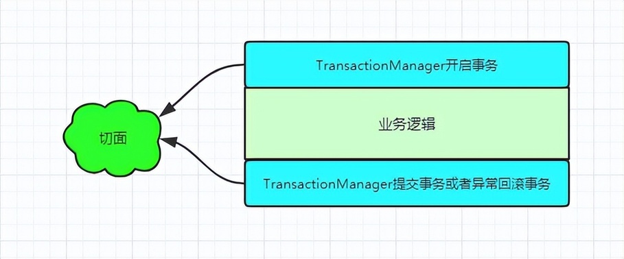 Spring配置泛型,如何正确实现和优化泛型配置,有哪些常见问题? 第3张 Spring配置泛型,如何正确实现和优化泛型配置,有哪些常见问题? 第3张