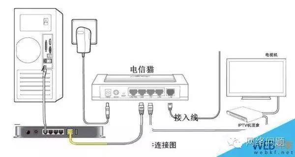 服务器装路由器设置,具体步骤是怎样的? 第1张 服务器装路由器设置,具体步骤是怎样的? 第1张
