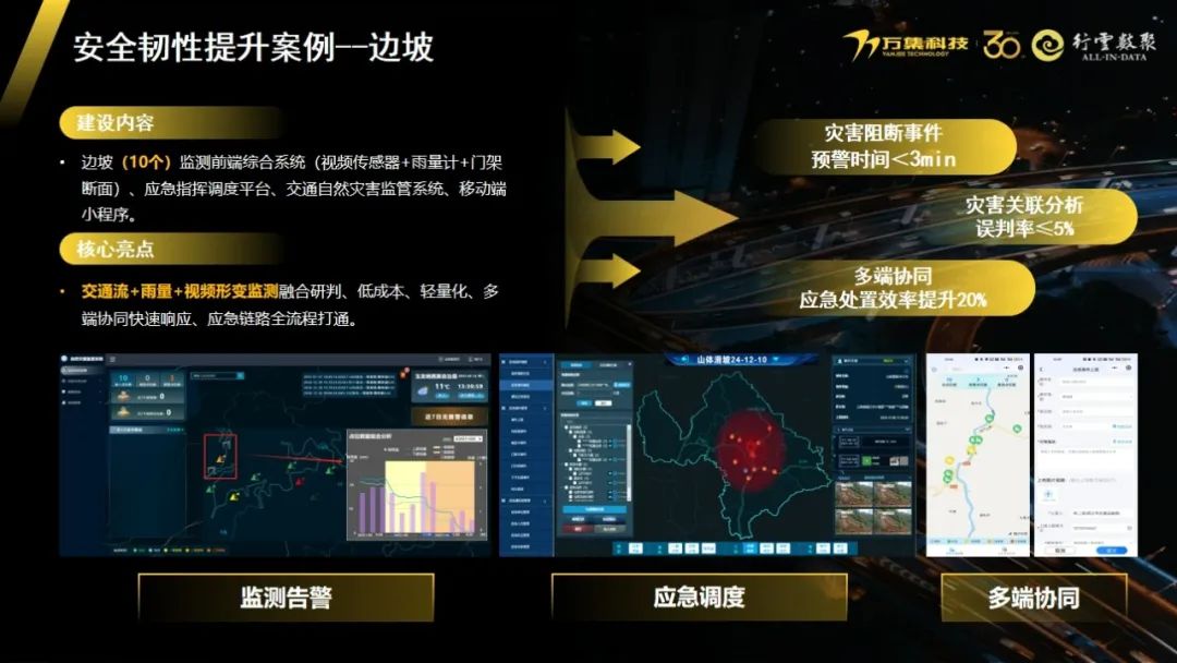 安全协调智能调度系统如何提升多场景协同效率? 第1张 安全协调智能调度系统如何提升多场景协同效率? 第1张