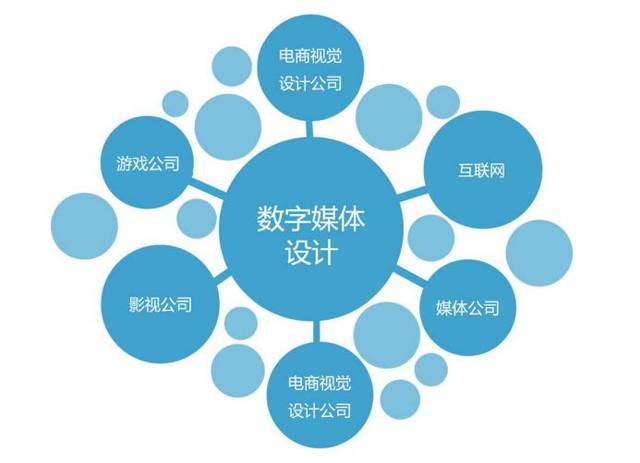 在数字媒体技术配置中,有哪些关键因素决定其成功应用? 第1张 在数字媒体技术配置中,有哪些关键因素决定其成功应用? 第1张