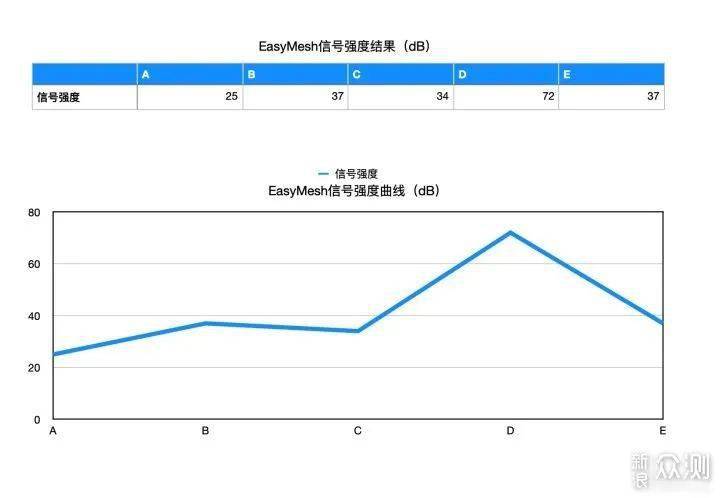 EA4500配置,如何优化?性价比与性能平衡点在哪? 第1张 EA4500配置,如何优化?性价比与性能平衡点在哪? 第1张