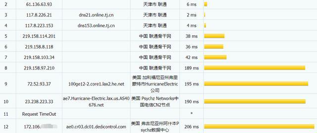 测评首发：host1plus芝加哥KVM VPS简单测评 第1张