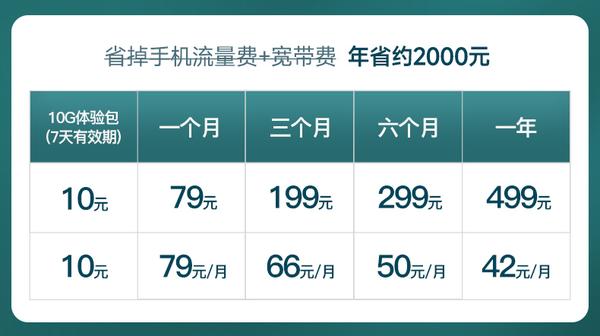 宽带120一年便宜吗?120元宽带套餐怎么样 第1张 宽带120一年便宜吗?120元宽带套餐怎么样 第1张