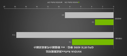 budgetnode洛杉矶1G内存VPS简单测评(免费40g分布防护) 第3张 budgetnode洛杉矶1G内存VPS简单测评(免费40g分布防护) 第3张