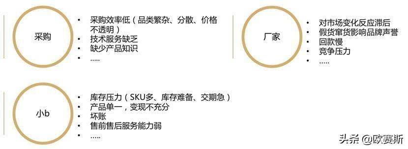 分布式消息队列租用价格受哪些因素影响? 第2张 分布式消息队列租用价格受哪些因素影响? 第2张