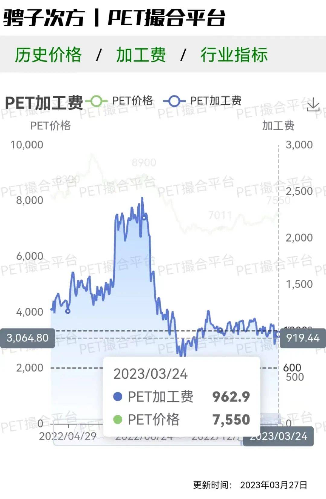 pt域名价格为何波动如此剧烈?揭秘背后的市场动态 第3张 pt域名价格为何波动如此剧烈?揭秘背后的市场动态 第3张