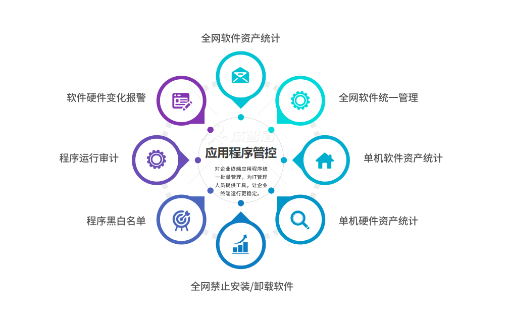 安全管理怎么买?企业如何选择适合的安全管理系统? 第2张 安全管理怎么买?企业如何选择适合的安全管理系统? 第2张