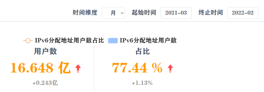 如何让内网域名在没有公网IP的情况下也能被外网访问？