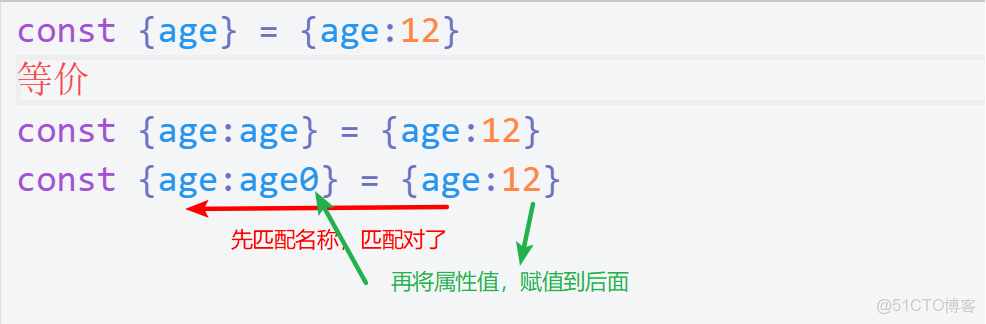 JavaScript变量赋值为何总让人困惑?深层原因与避坑指南 第2张 JavaScript变量赋值为何总让人困惑?深层原因与避坑指南 第2张