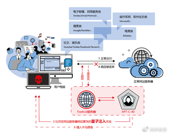 安全响应如何快速定位并有效应对新型网络攻破? 第3张 安全响应如何快速定位并有效应对新型网络攻破? 第3张
