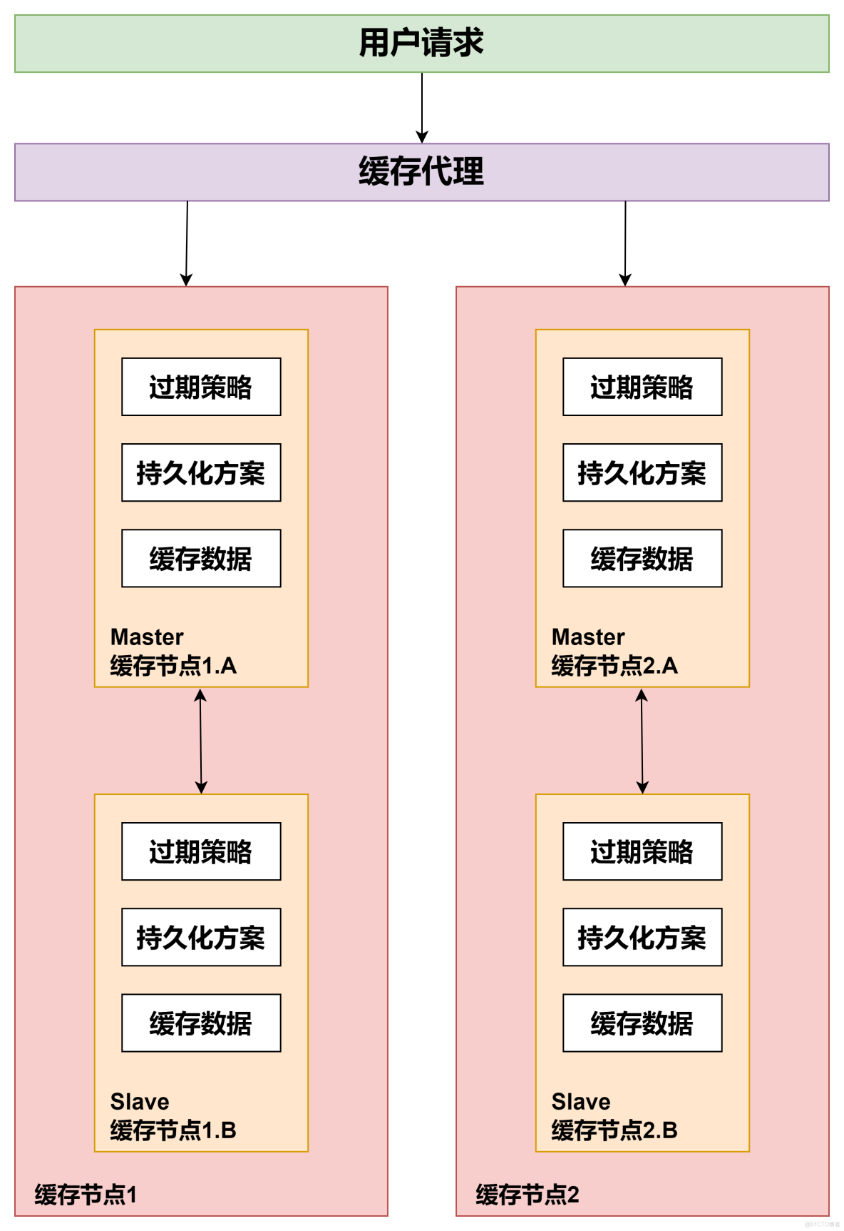 分布式消息队列租用多少钱?哪家服务稳定又划算? 第1张 分布式消息队列租用多少钱?哪家服务稳定又划算? 第1张