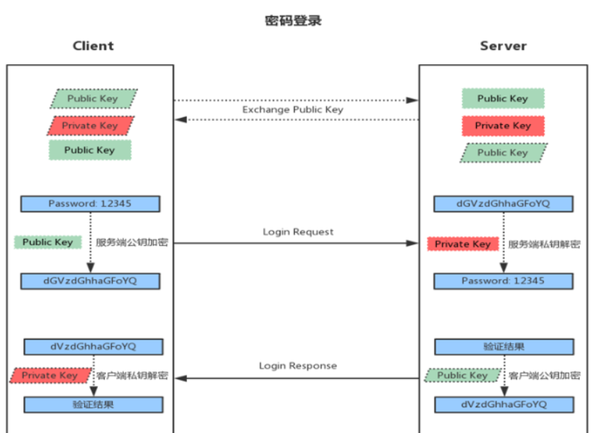 Linux安全管理有哪些具体措施可以实施? 第1张 Linux安全管理有哪些具体措施可以实施? 第1张