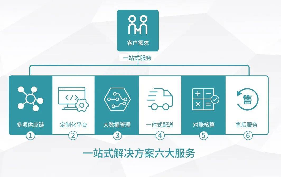 分布式消息系统促销价多少?企业如何选最划算方案? 第2张 分布式消息系统促销价多少?企业如何选最划算方案? 第2张