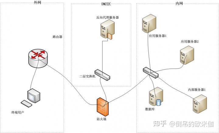 分布式网络分区是什么?如何应对分区问题? 第3张 分布式网络分区是什么?如何应对分区问题? 第3张