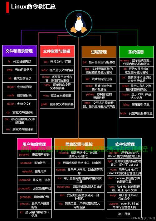 Linux安全管理有哪些具体措施可以实施? 第3张 Linux安全管理有哪些具体措施可以实施? 第3张