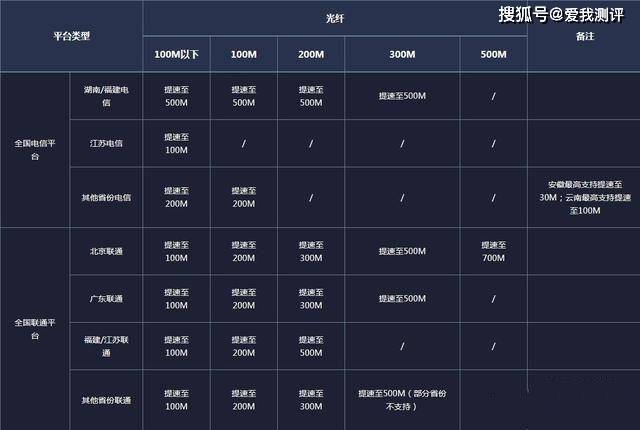 网吧多少兆宽带合适?网吧宽带多少兆够用 第3张 网吧多少兆宽带合适?网吧宽带多少兆够用 第3张
