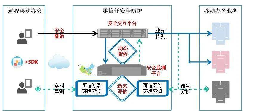 安全关联是什么?网络安全中的安全关联具体指什么? 第1张 安全关联是什么?网络安全中的安全关联具体指什么? 第1张