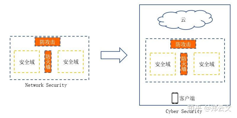 安全关联是什么?网络安全中的安全关联具体指什么? 第3张 安全关联是什么?网络安全中的安全关联具体指什么? 第3张