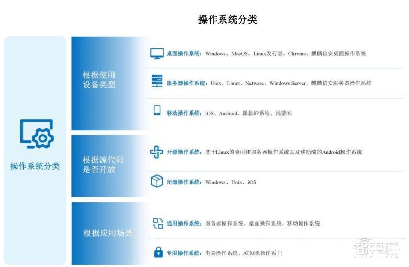 分布式电脑操作系统安全加固如何落地?关键难点与解决方案是什么? 第2张 分布式电脑操作系统安全加固如何落地?关键难点与解决方案是什么? 第2张