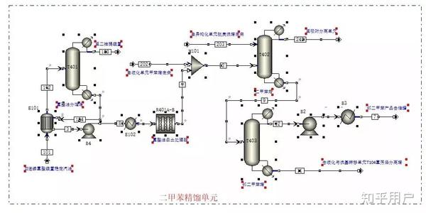 aspen聚合模版,如何理解其优势与实际应用场景? 第3张 aspen聚合模版,如何理解其优势与实际应用场景? 第3张