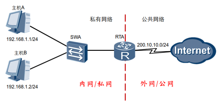 内网域名与外网域名有何本质区别?应用场景和安全性如何权衡? 第2张 内网域名与外网域名有何本质区别?应用场景和安全性如何权衡? 第2张