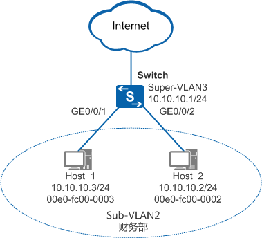 华为S5700配置VLAN,如何实现高效网络管理? 第1张 华为S5700配置VLAN,如何实现高效网络管理? 第1张