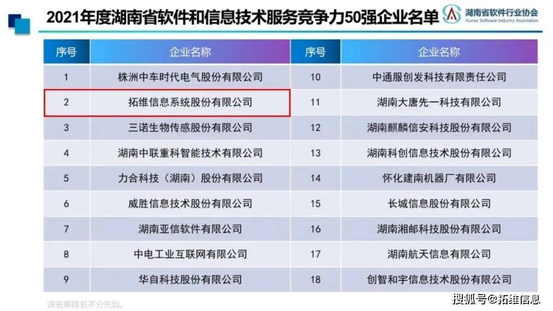 湖南企业服务器,为何成为中部地区企业首选?揭秘其优势与挑战! 第2张 湖南企业服务器,为何成为中部地区企业首选?揭秘其优势与挑战! 第2张