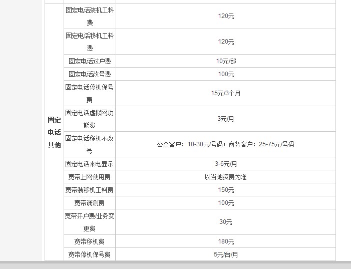 宽带费用查询联通，联通宽带费用怎么查