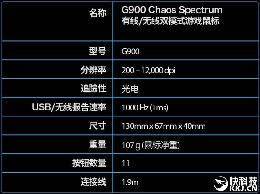 三星g900h配置参数是什么,性能现在还够日常使用吗? 第2张 三星g900h配置参数是什么,性能现在还够日常使用吗? 第2张