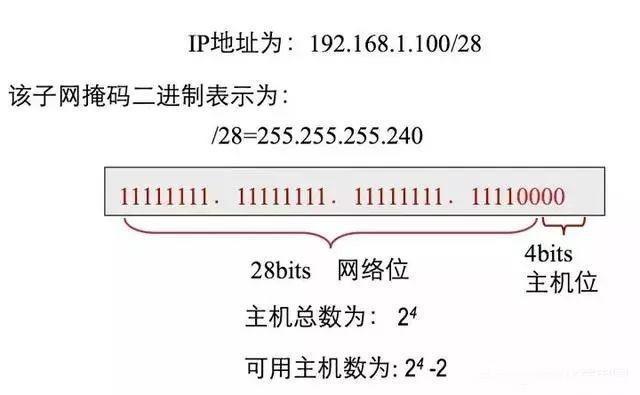 如何有效解析域名下所有IP地址,全面掌握网络资源? 第2张 如何有效解析域名下所有IP地址,全面掌握网络资源? 第2张
